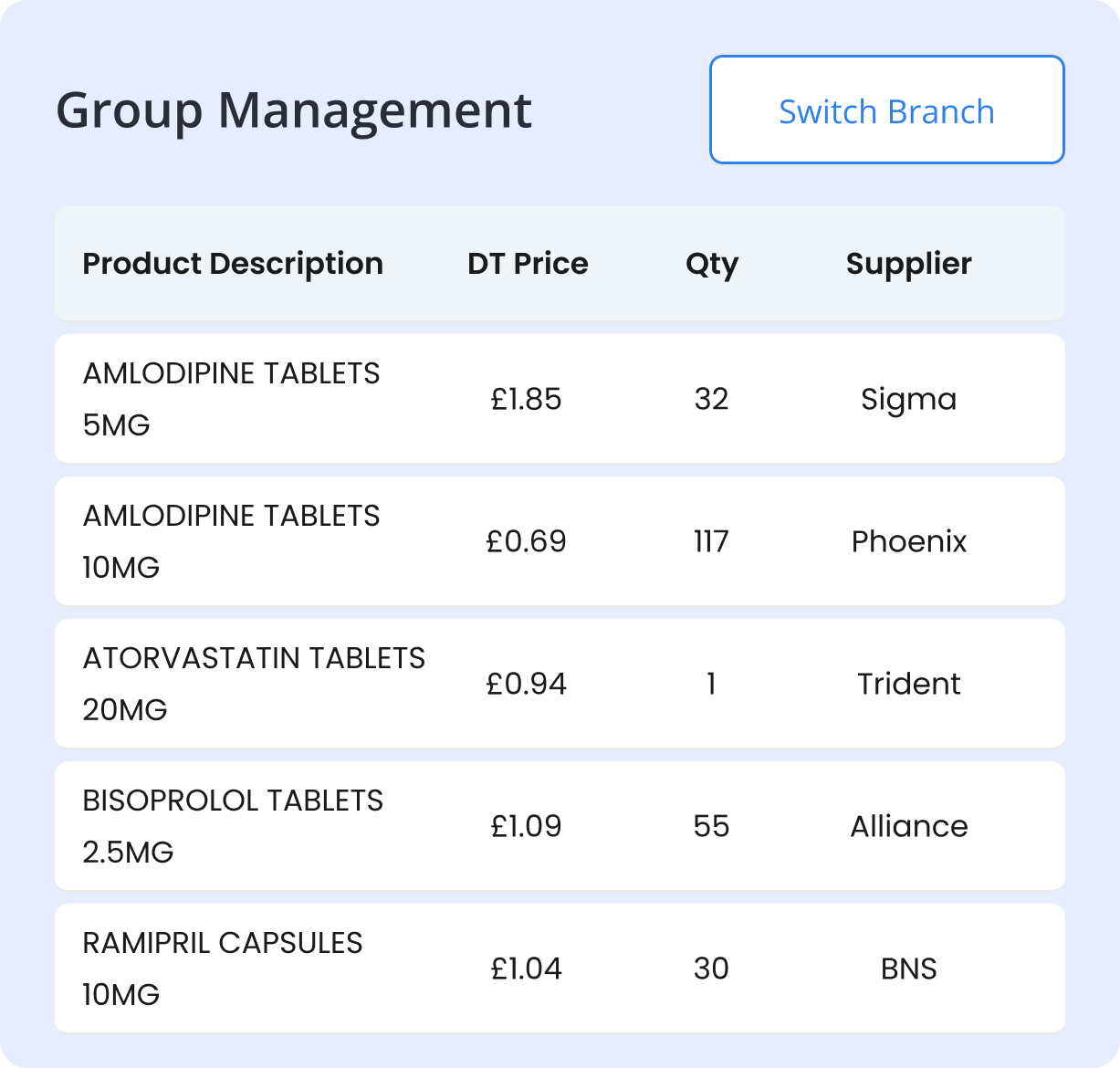 Group Management